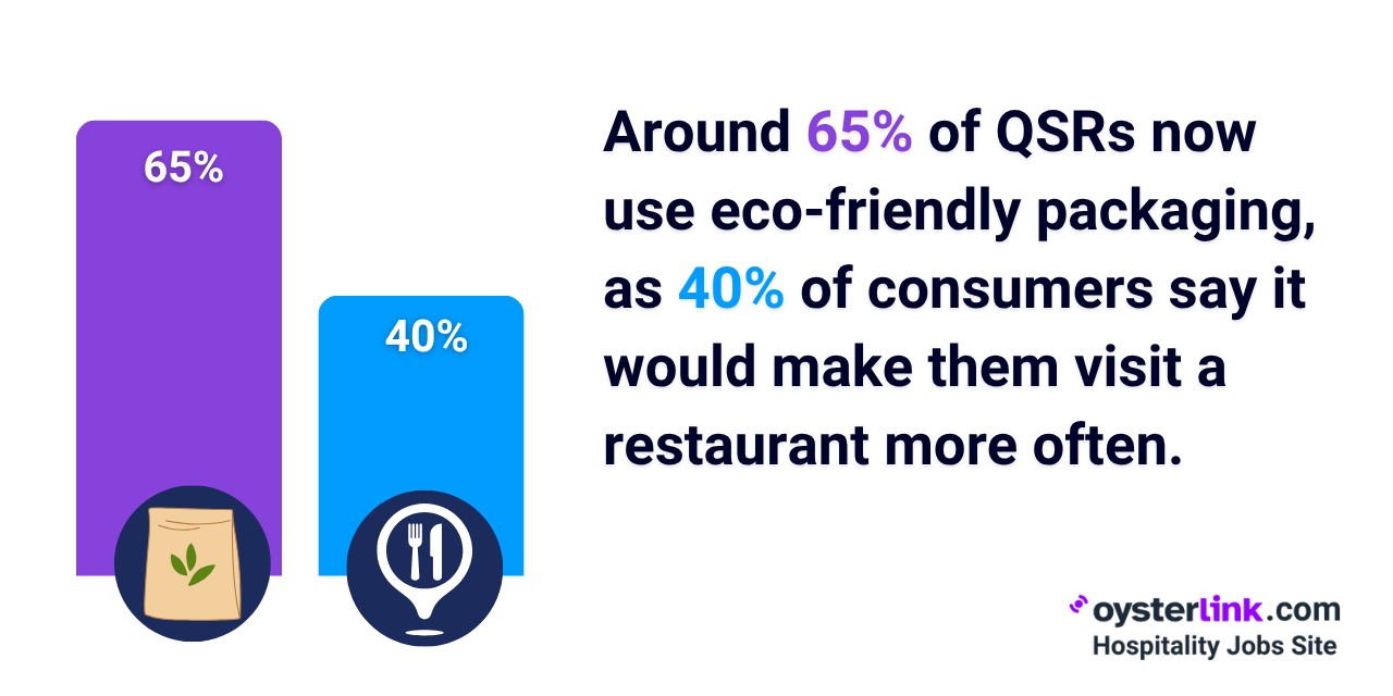 qsr sustainability stats 